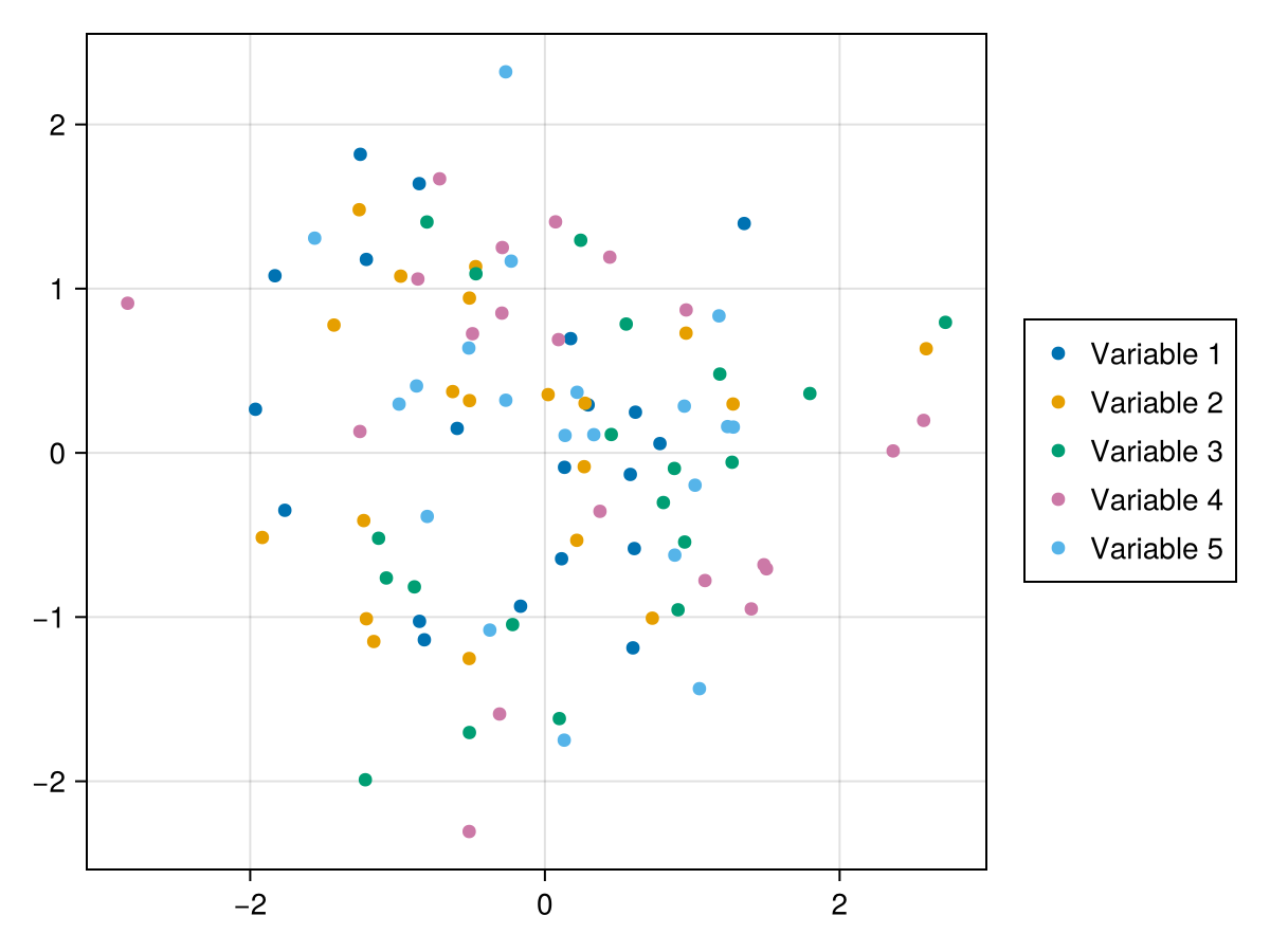 Example block output