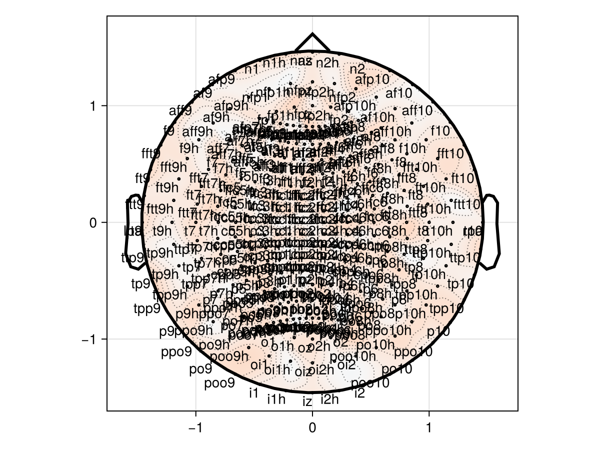 Example block output