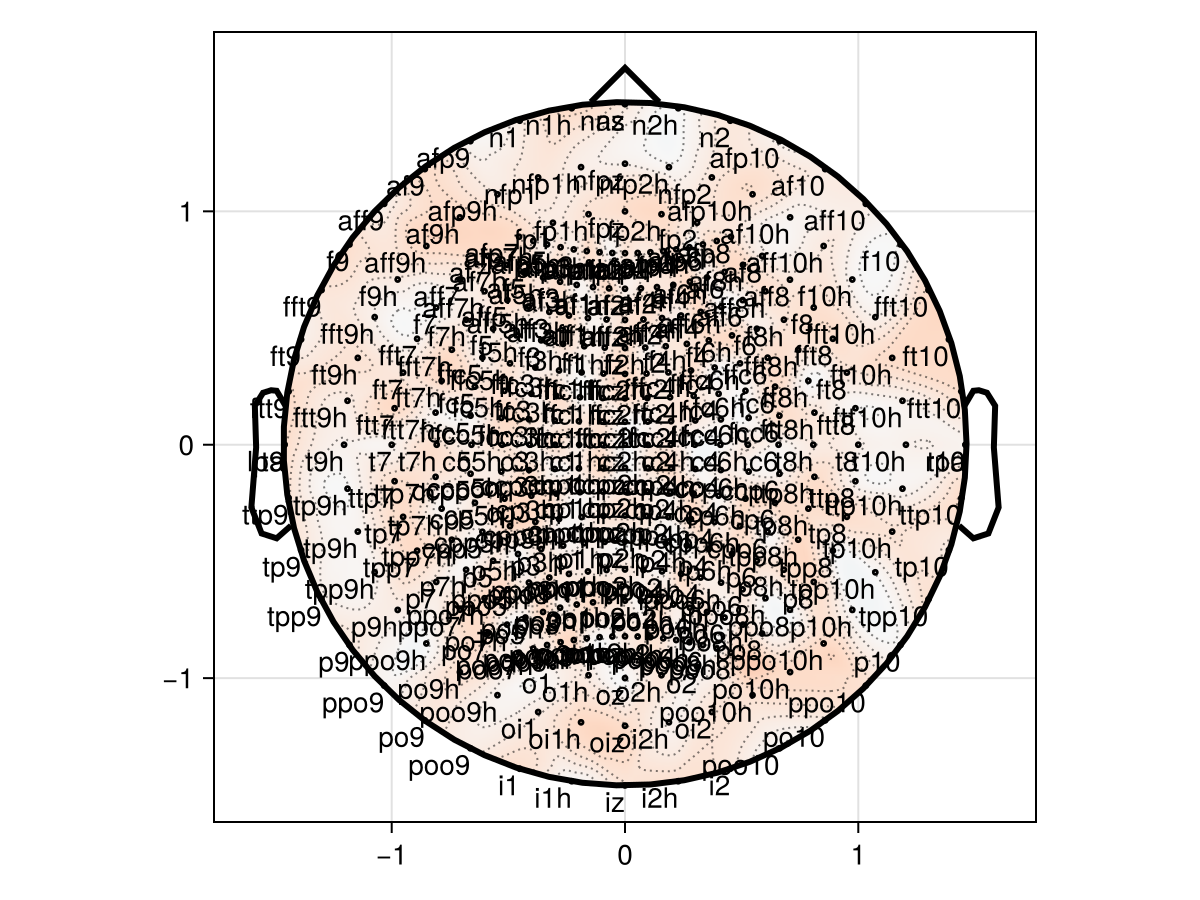 Example block output