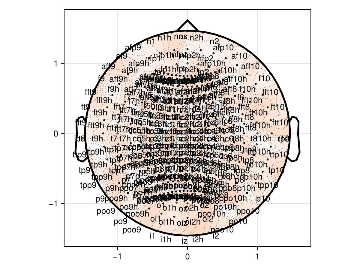 Example block output