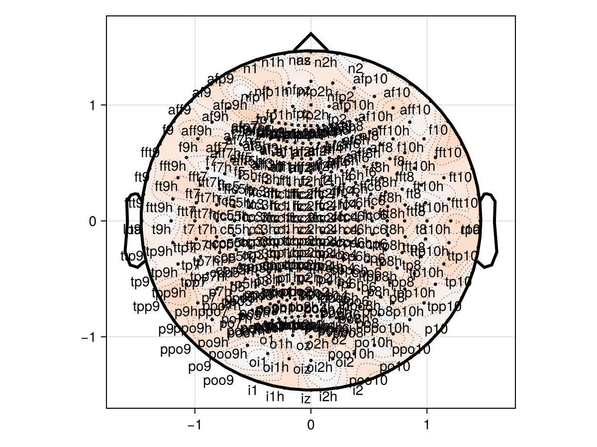 Example block output