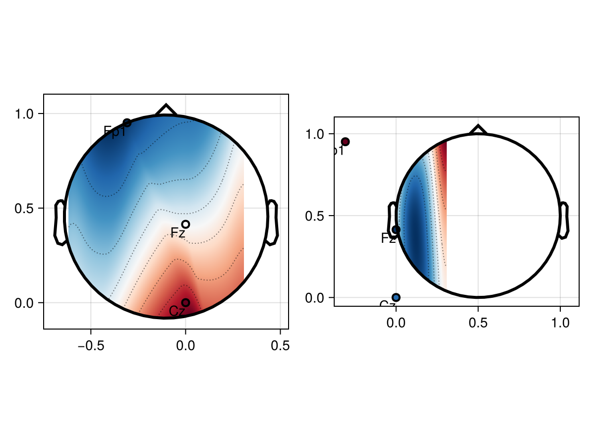 Example block output