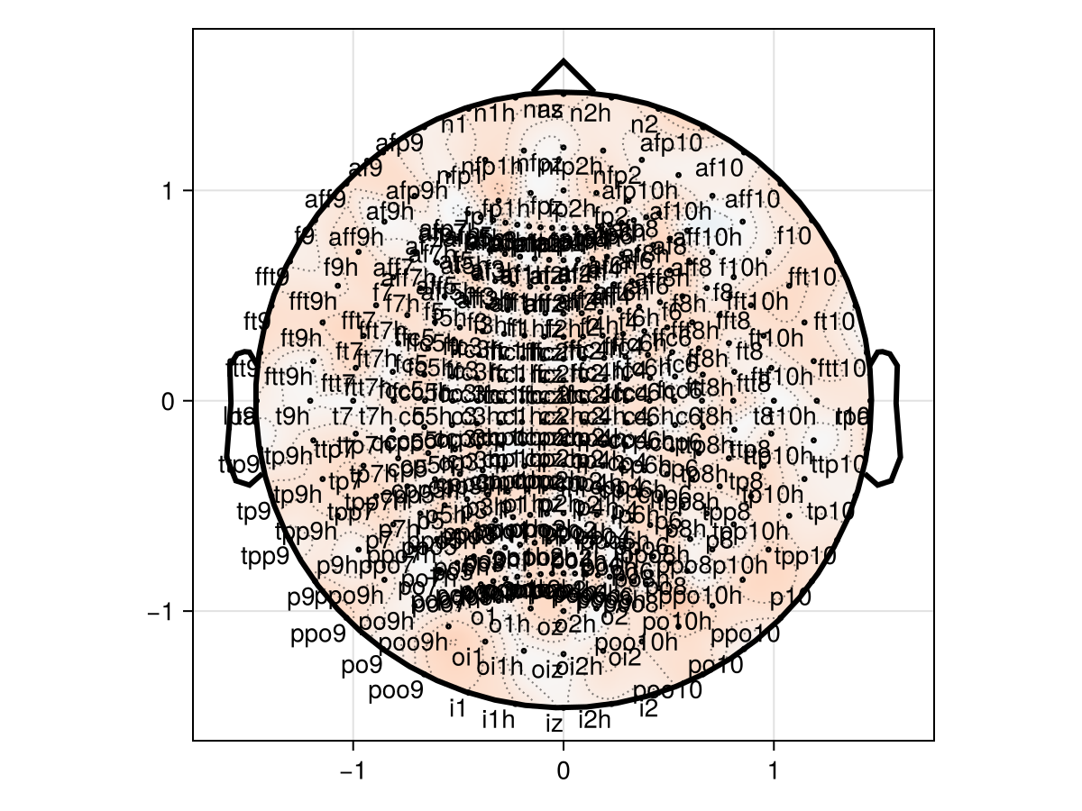 Example block output