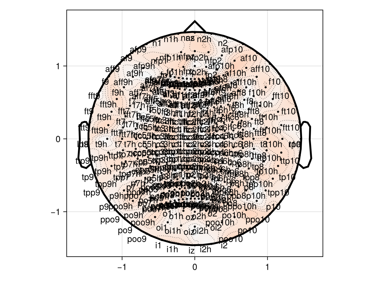 Example block output