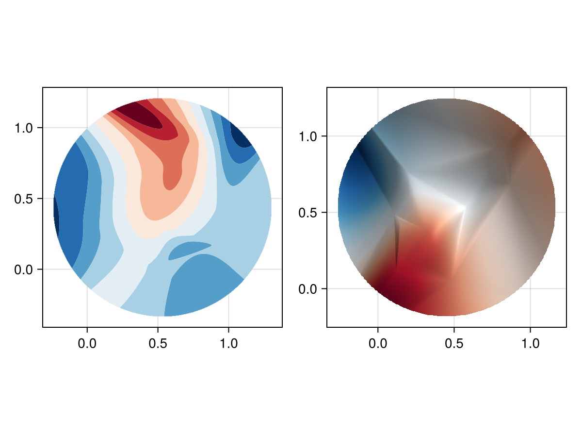 Example block output