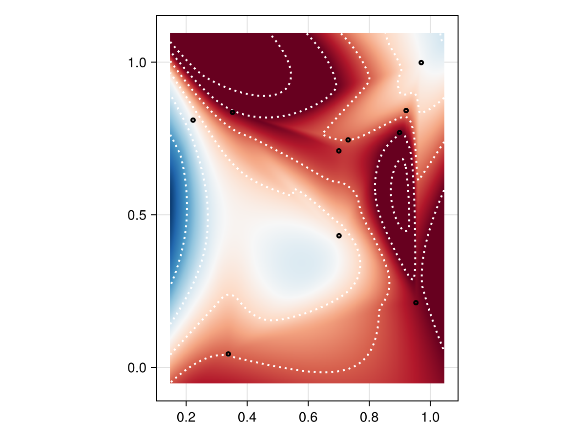 Example block output