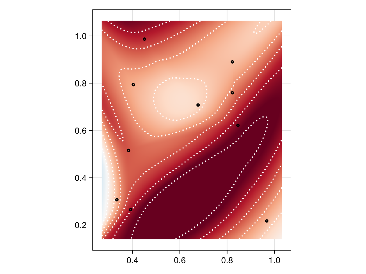 Example block output