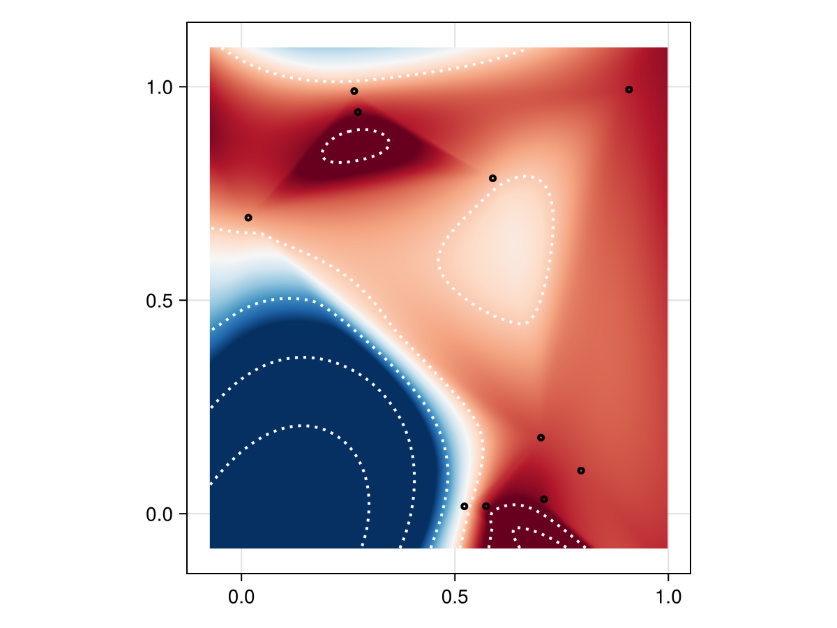 Example block output