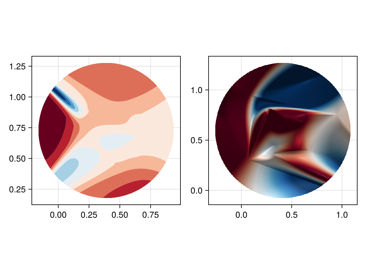Example block output