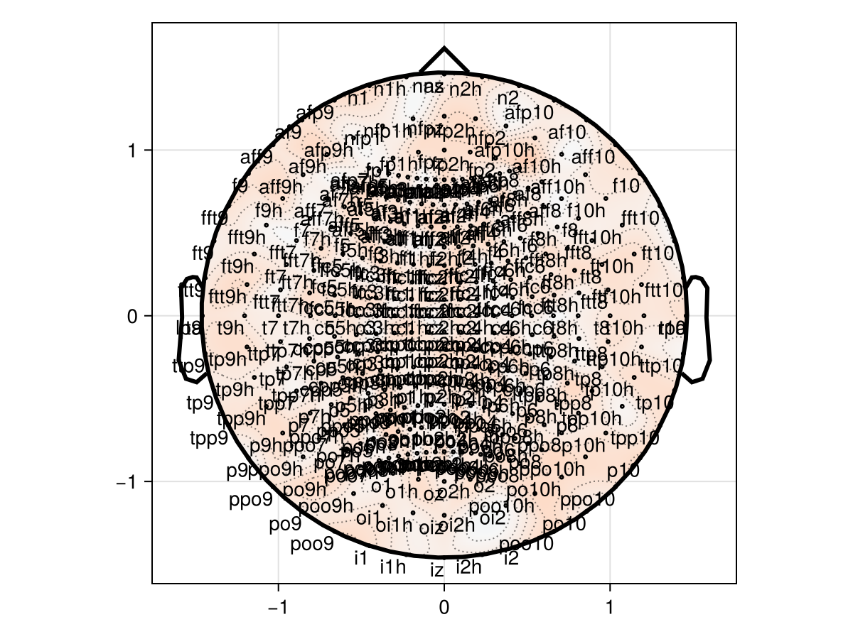 Example block output