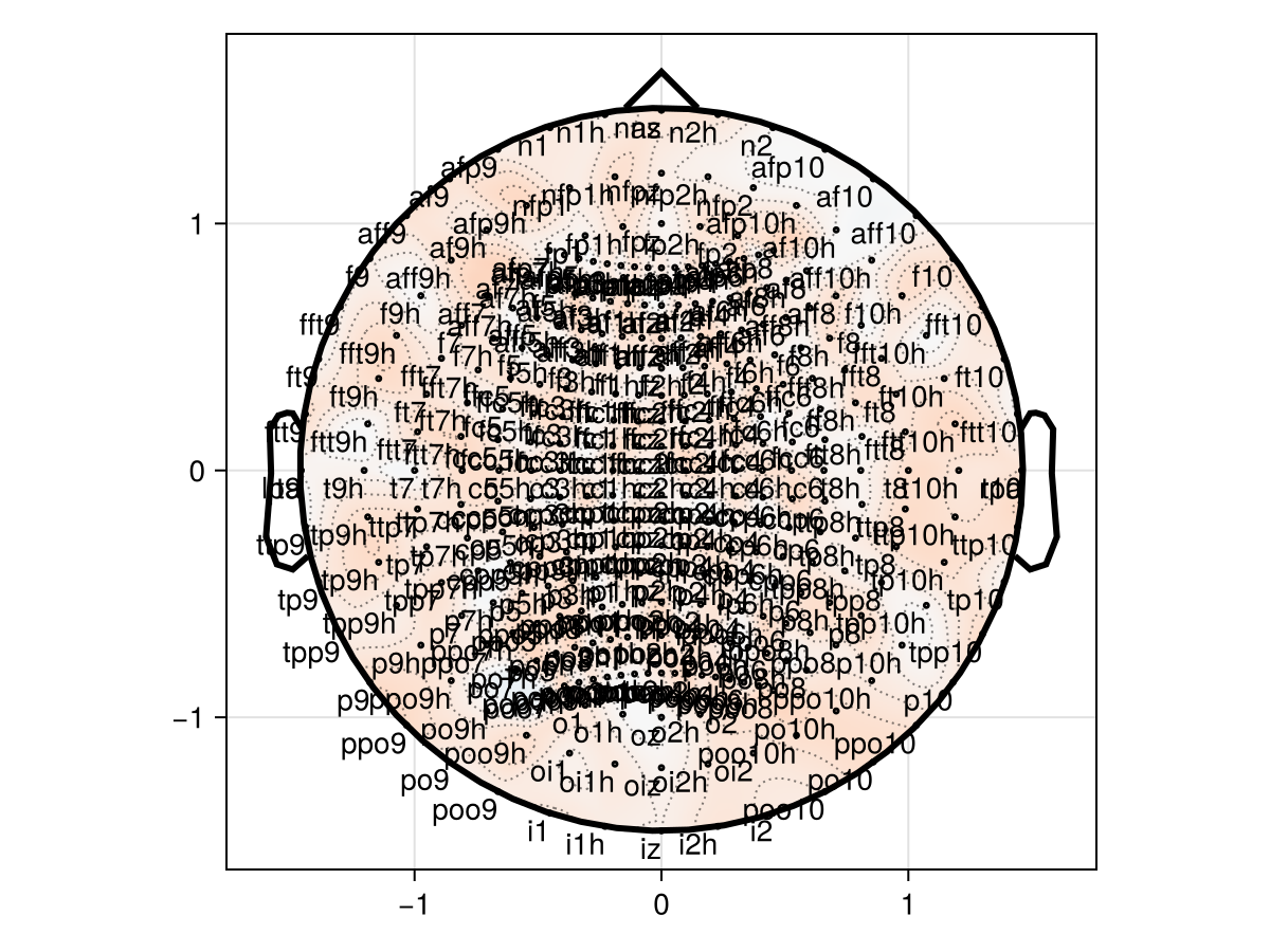 Example block output