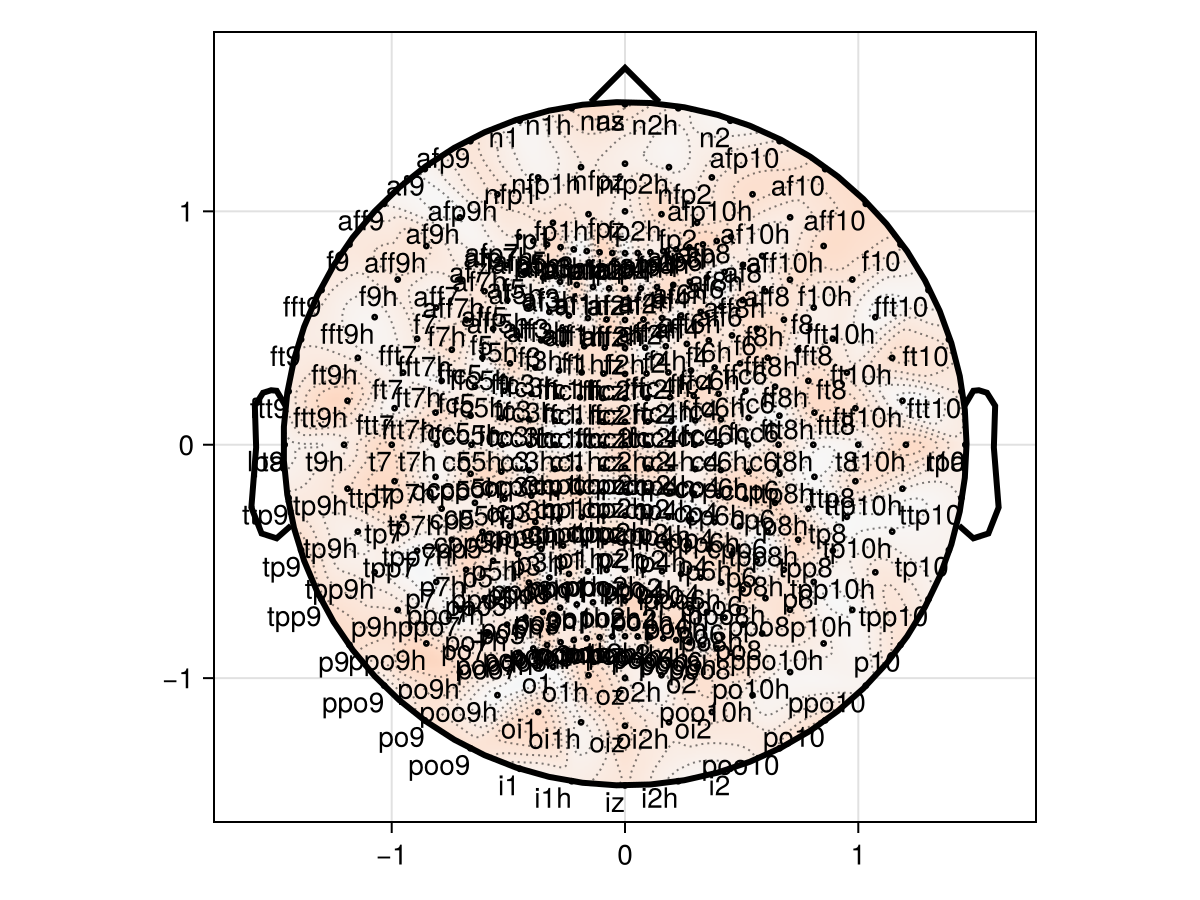 Example block output