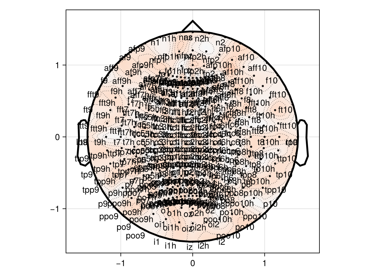 Example block output