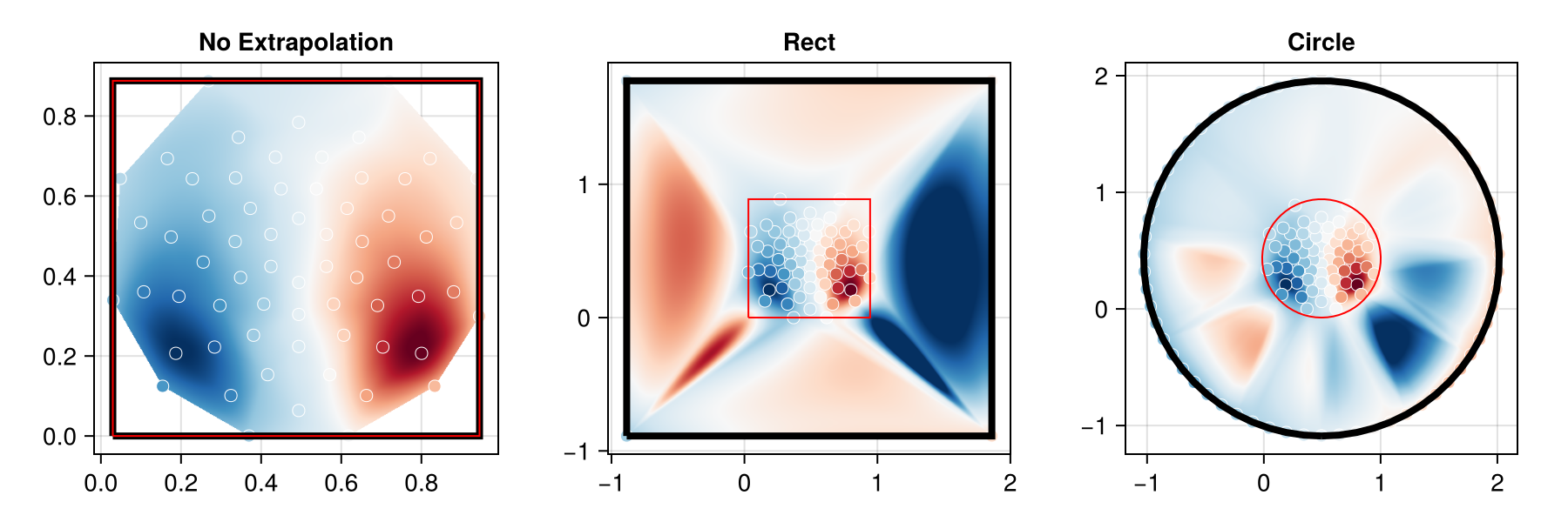 Example block output