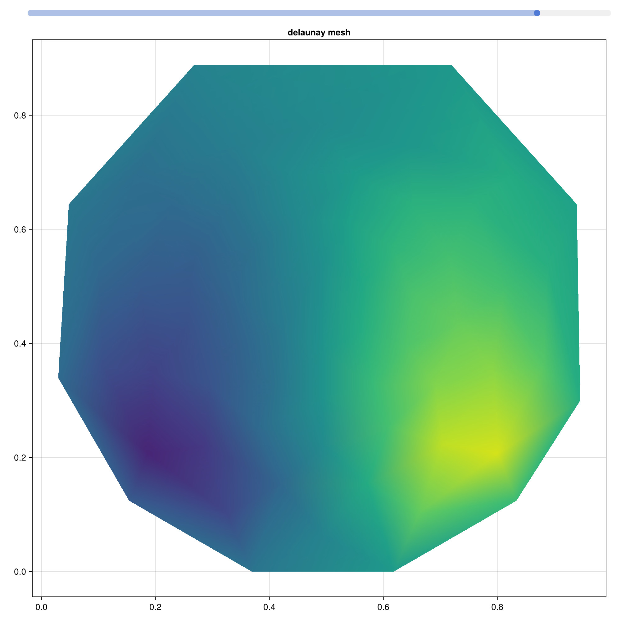 Example block output