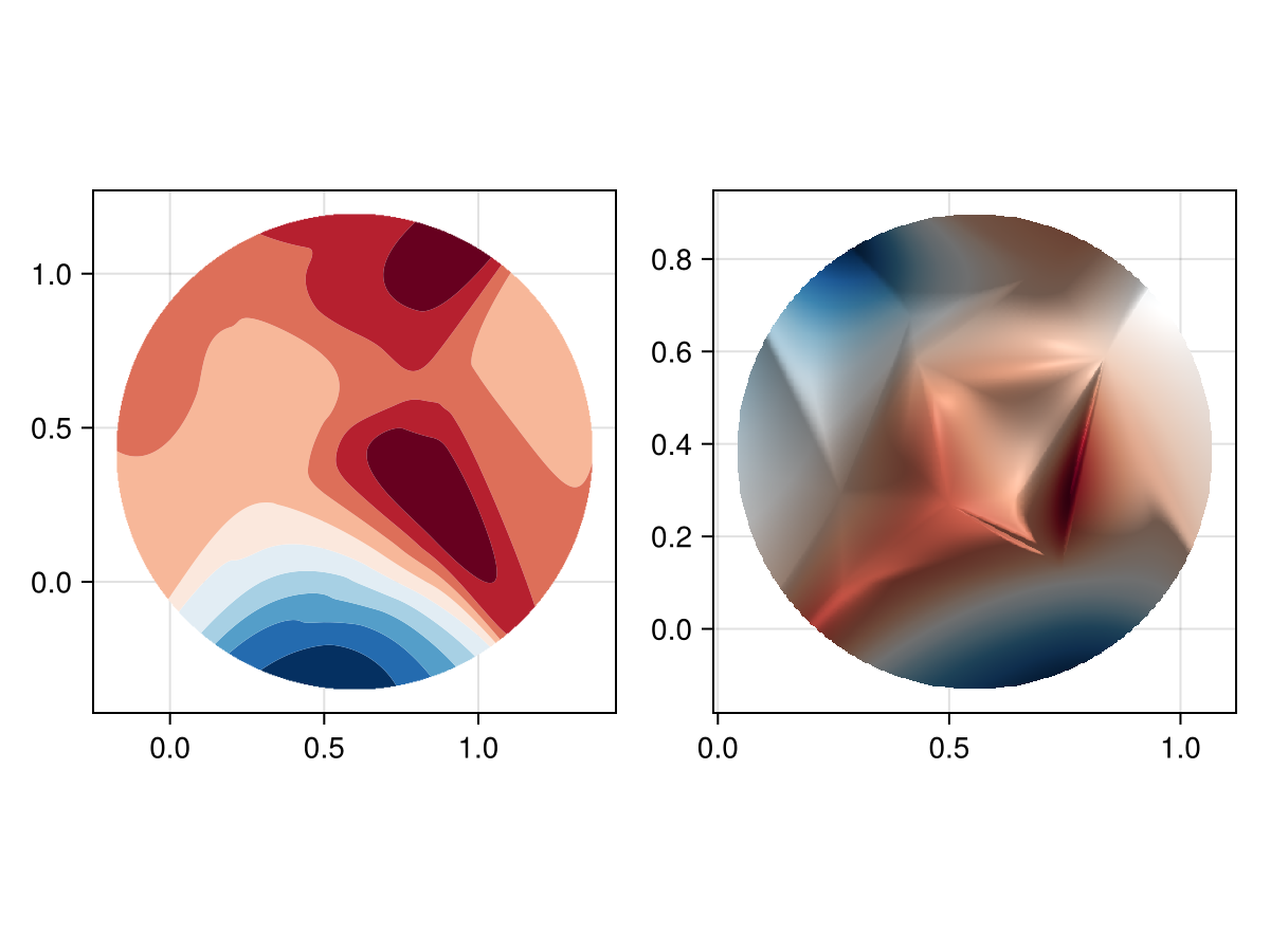 Example block output