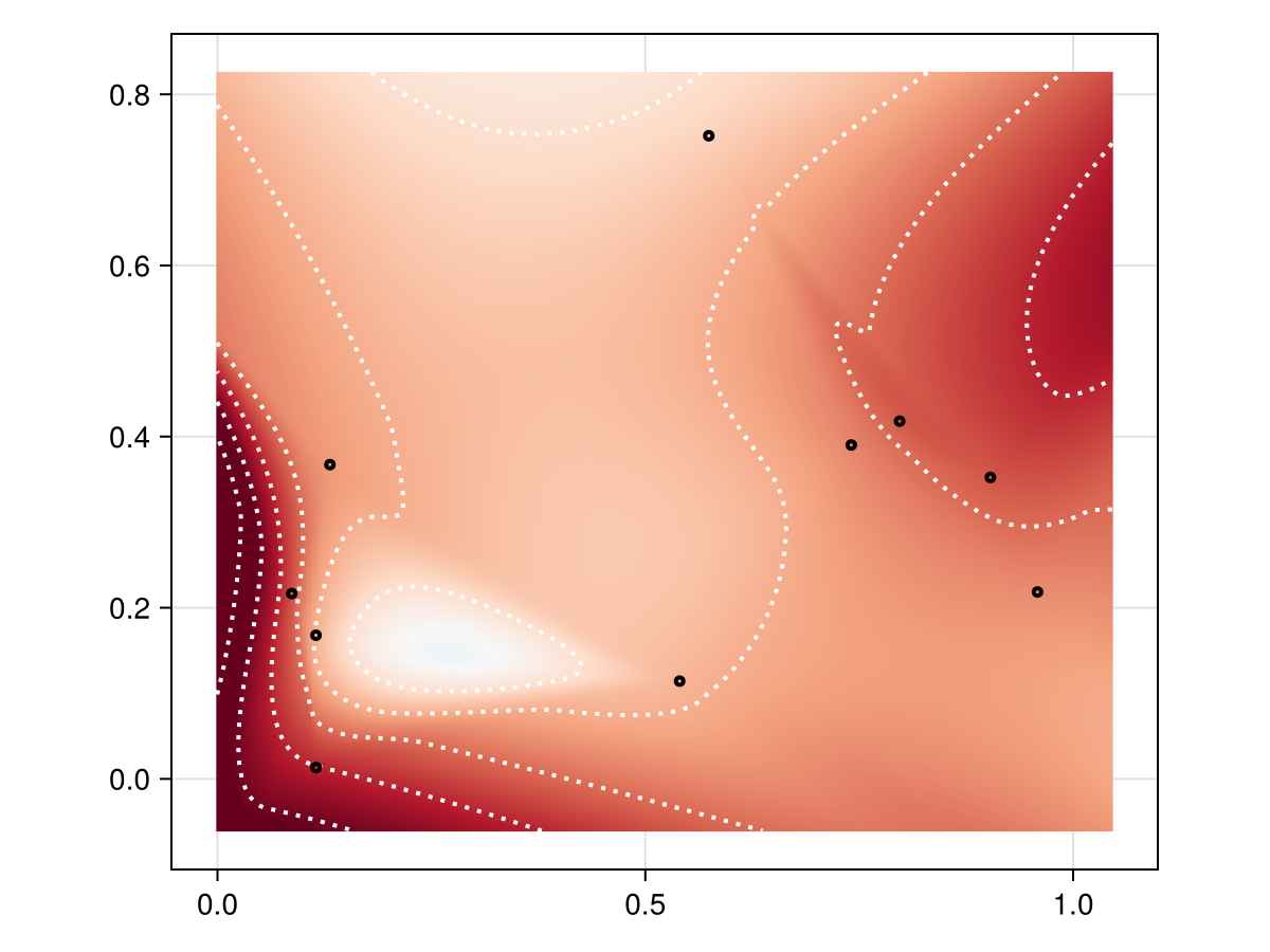 Example block output