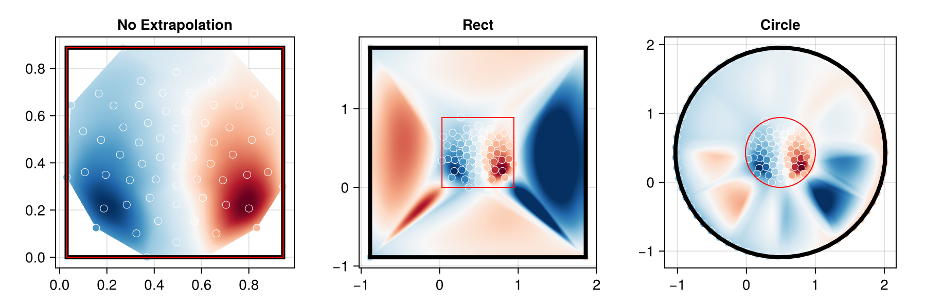 Example block output