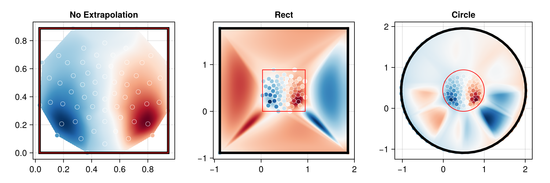 Example block output