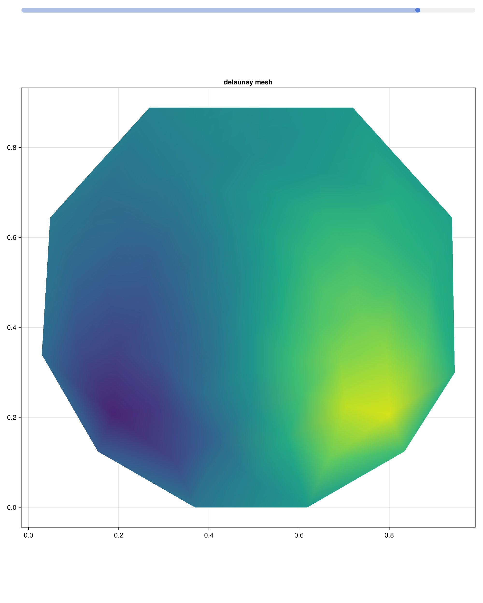 Example block output