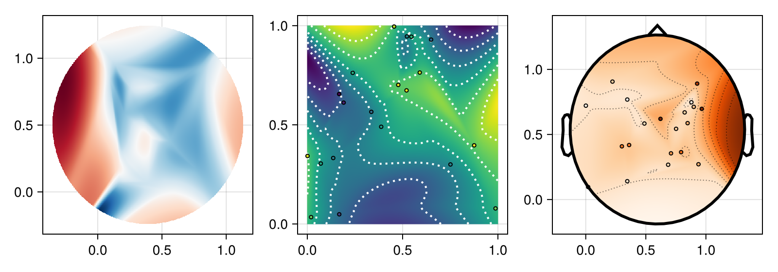 Example block output
