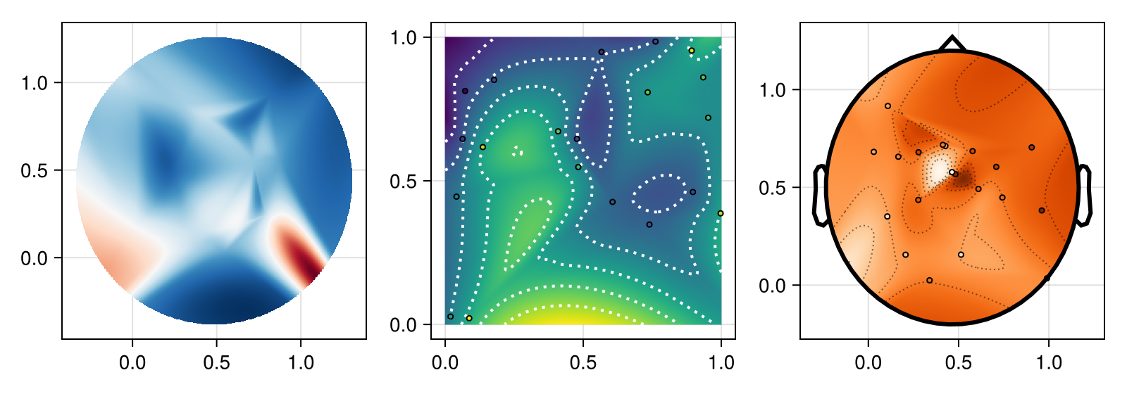Example block output