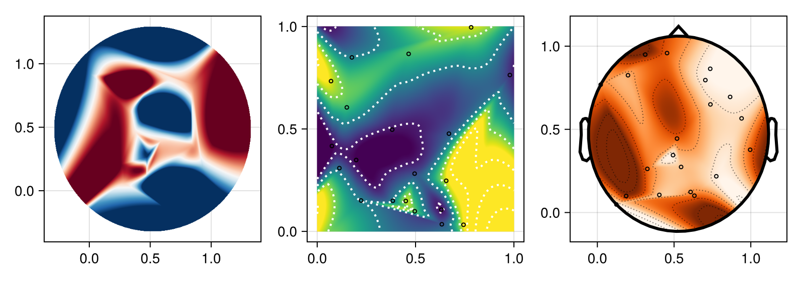 Example block output