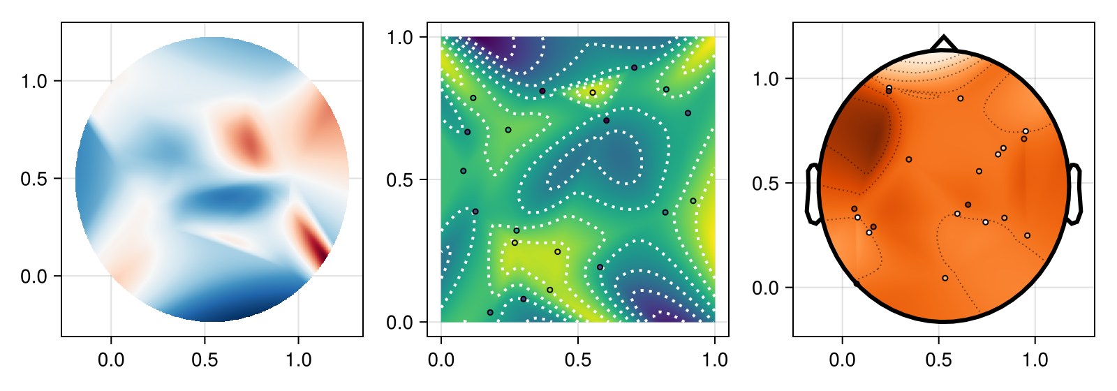 Example block output